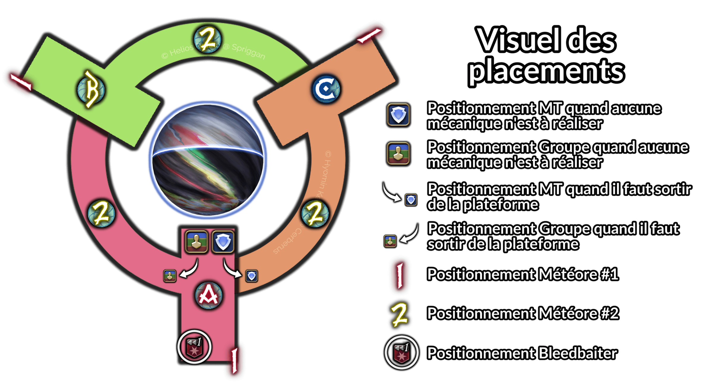 Ozma Placements Ozma Placements