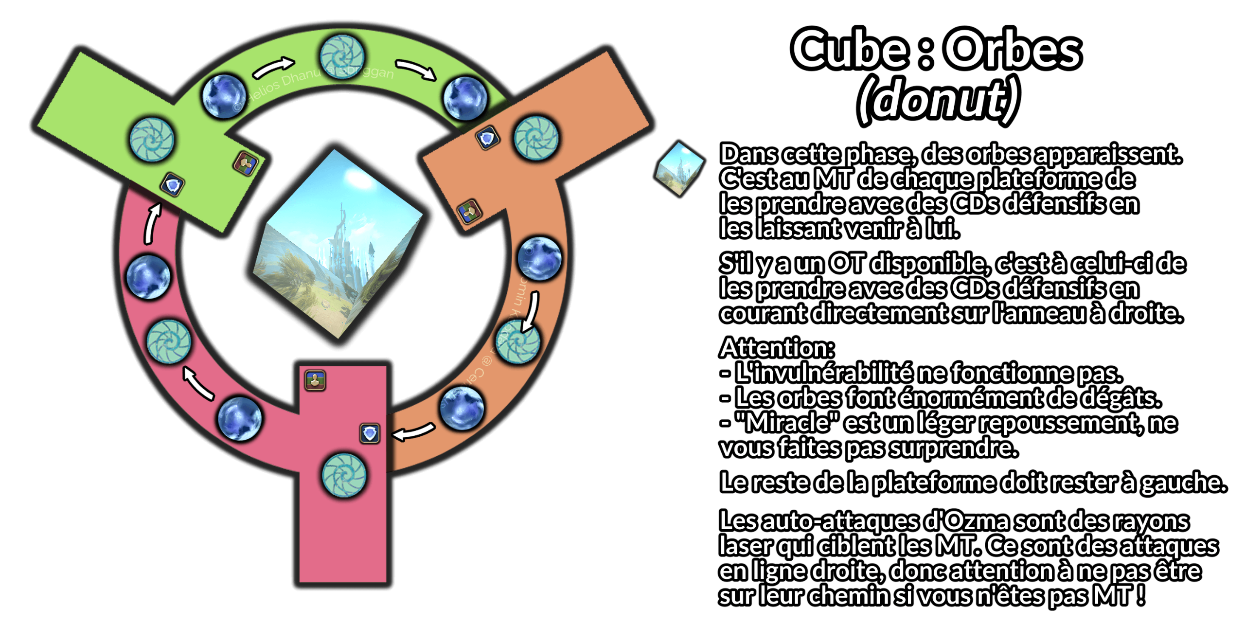 Ozma Cube Ozma Cube