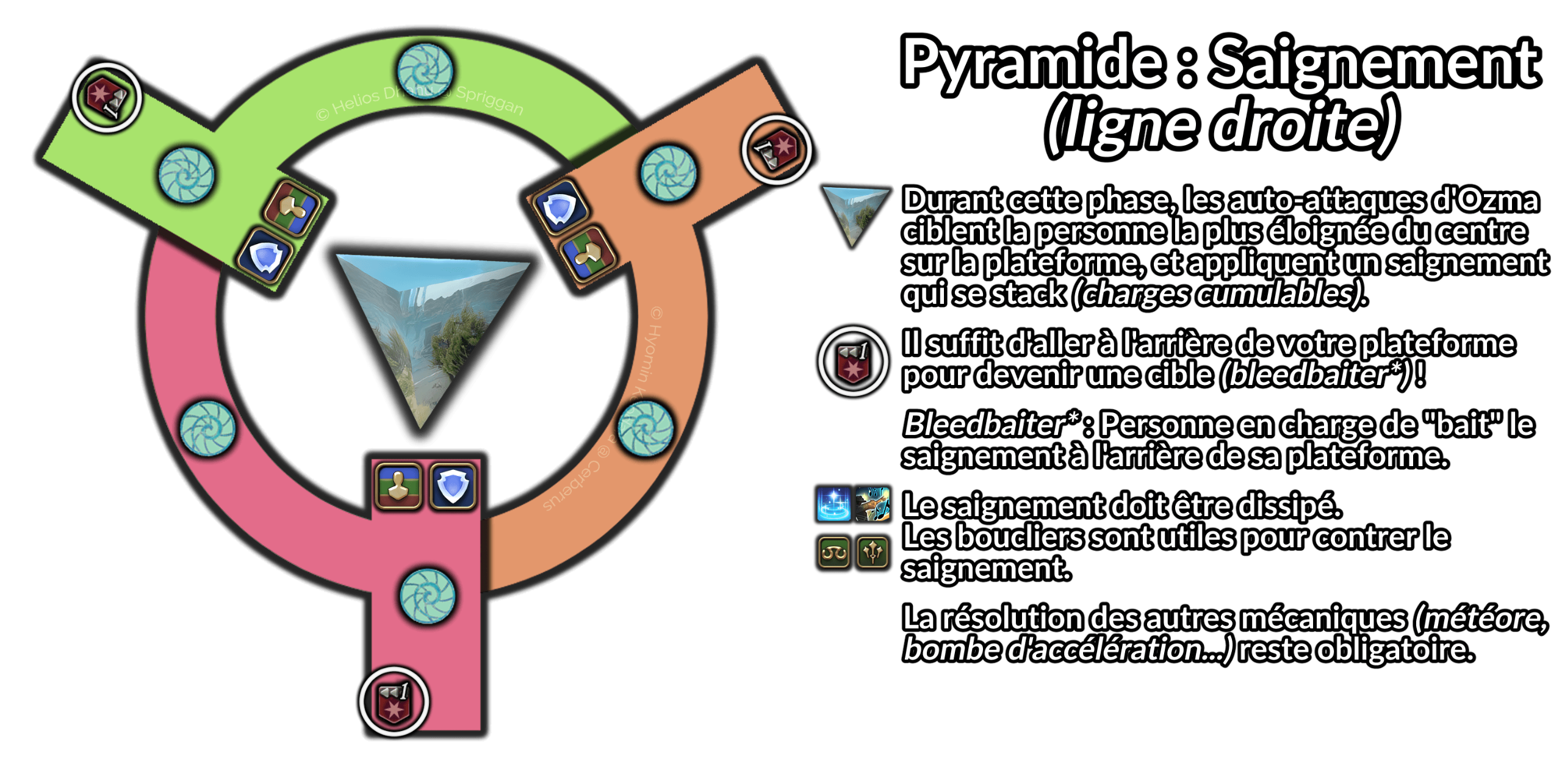 Ozma Pyramide Ozma Pyramide
