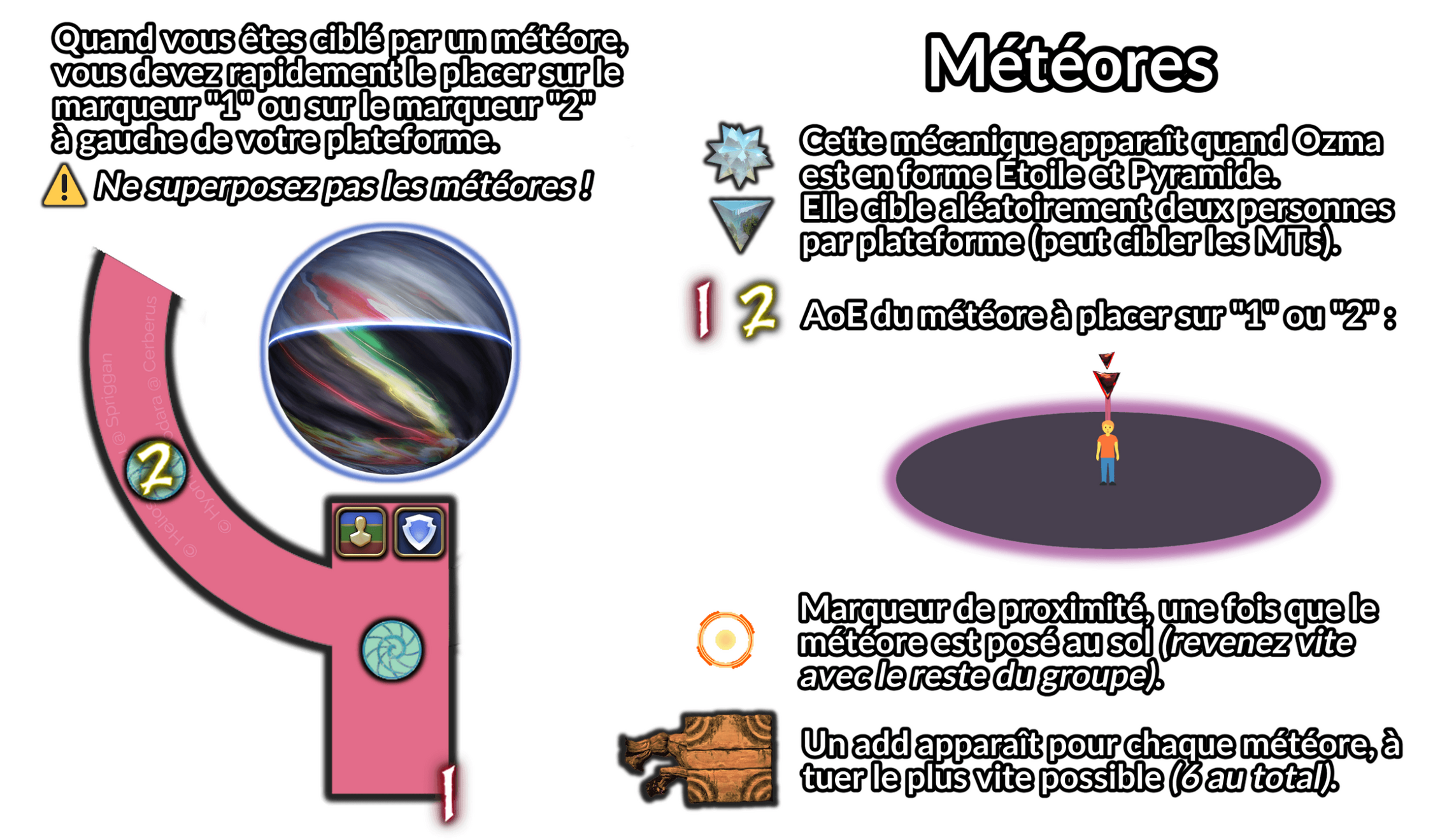 Météores Météores