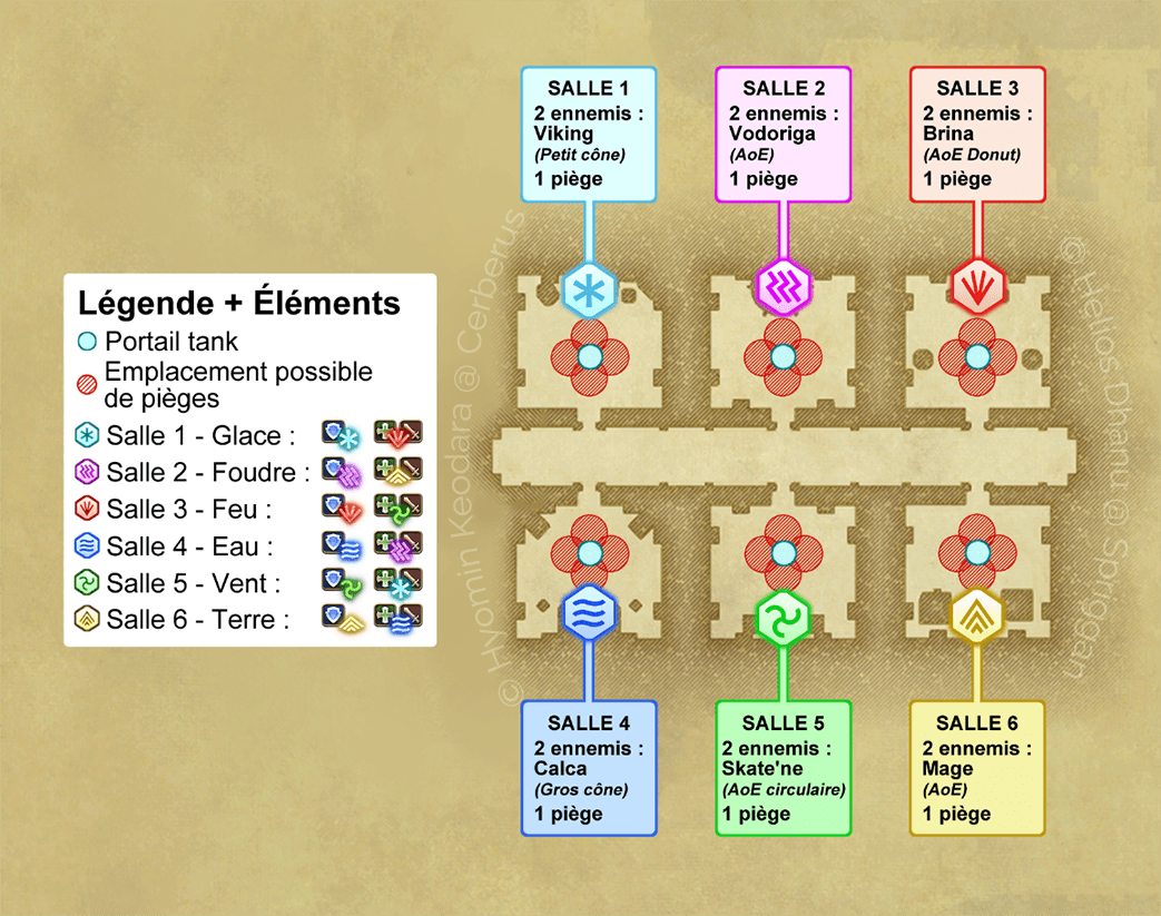 Salles élémentaires Salles élémentaires